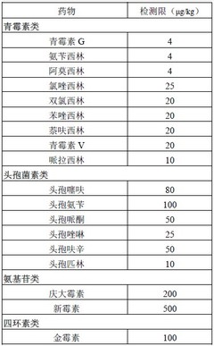 牛奶抗生素残留检测试剂盒 保障乳品安全的必备药物分析检测仪器